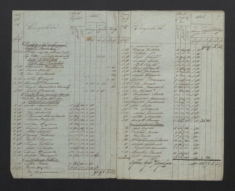 Rachunek Przychodu i Rozchodu roczny Zgromadzenia Szewskiego Okręgu Miasta Stawiszyn