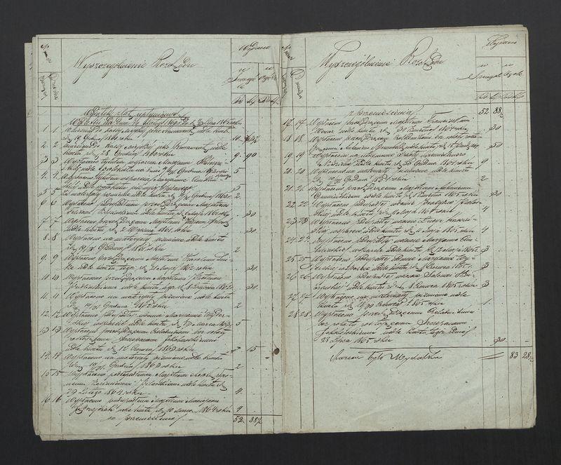 Rachunek Przychodu i Rozchodu roczny Zgromadzenia Szewskiego Okręgu Miasta Stawiszyn