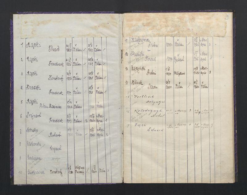 Księga wyzwolin mistrzów i czeladników cechu Stelmachowskiego w Stawiszynie