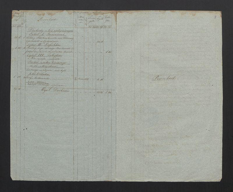 Rachunek Przychodu i Rozchodu Skrzynki Rzemieślniczej Zgromadzenia Stolarskiego Okręgu i Miasta Stawiszyna za rok 1847