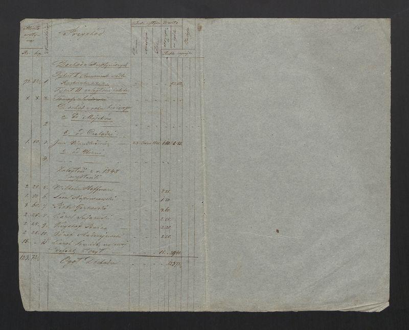 Wykaz Rezultatu Rachunku Skrzynki Rzemieślniczej Zgromadzenia Bednarskiego Okręgu i Miasta Stawiszyna za r. 1851