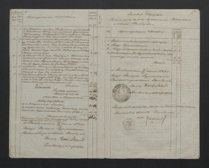 Wykaz Rezultatu Rachunku Skrzynki Zgromadzenia Bednarskiego Okręgu i Miasta Stawiszyna za rok 1846