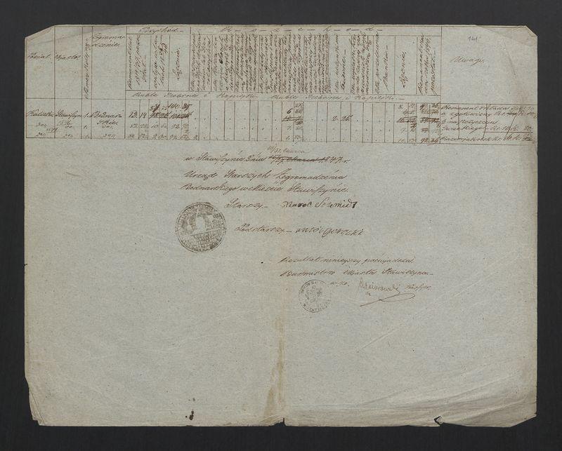 Wykaz Rezultatu z Rachunku Skrzynki Rzemieślniczej Zgromadzenia Bednarskiego Okręgu i Miasta Stawiszyna za lata  1838 - 1846 złożonego 