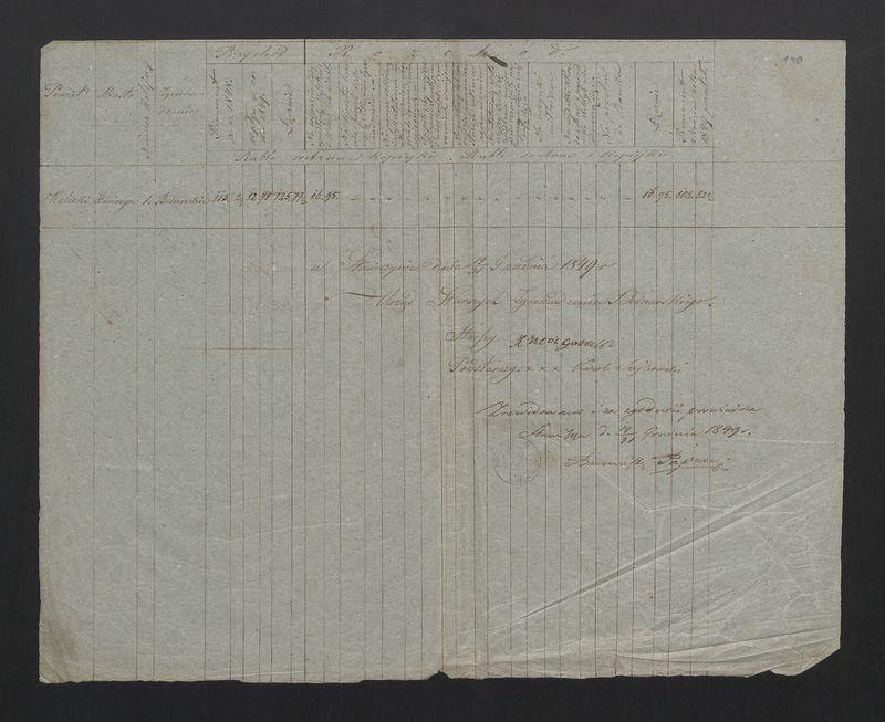 Wykaz Rezultatu z Rachunku Skrzynki Rzemieślniczej Zgromadzenia Bednarskiego Okręgu i Miasta Stawiszyna za lata  1838 - 1846 złożonego 