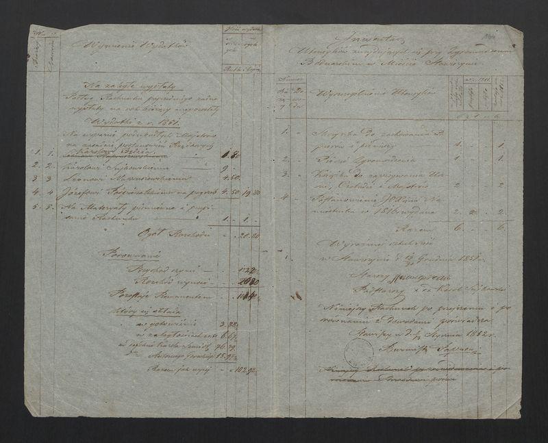 Wykaz Rezultatu Rachunku Skrzynki Rzemieślniczej Zgromadzenia Bednarskiego Okręgu i Miasta Stawiszyna za r. 1851