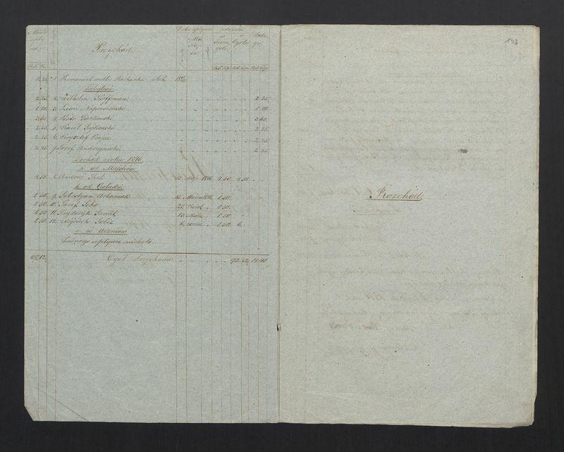 Rachunek Przychodów i Rozchodu Skrzynki Zgromadzenia Bednarskiego Okręgu i Miasta Stawiszyna za rok 1846