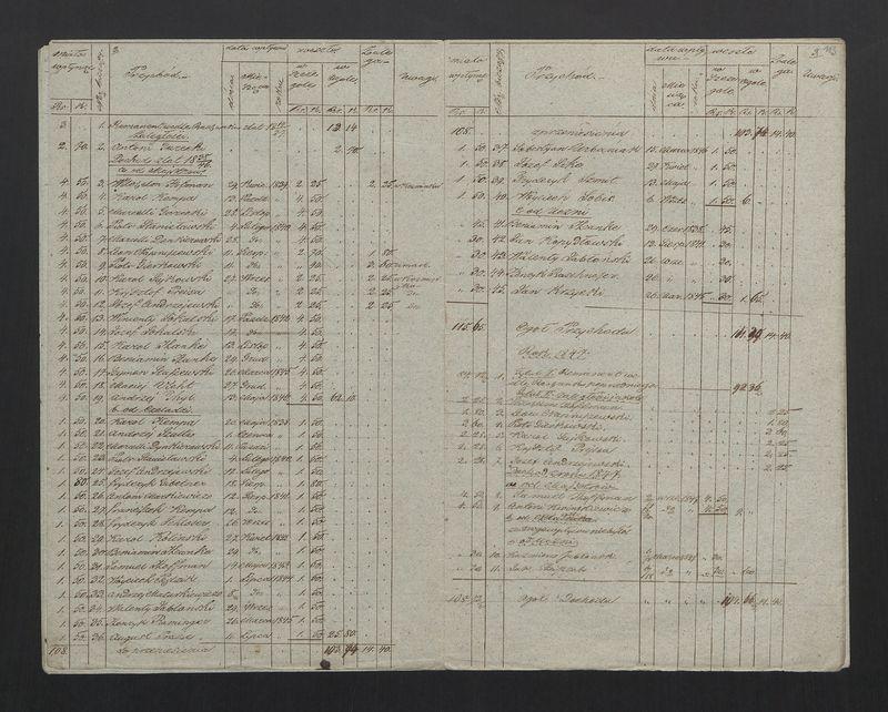Wykaz Rezultatu Rachunku Skrzynki Zgromadzenia Bednarskiego Okręgu i Miasta Stawiszyna za rok 1846