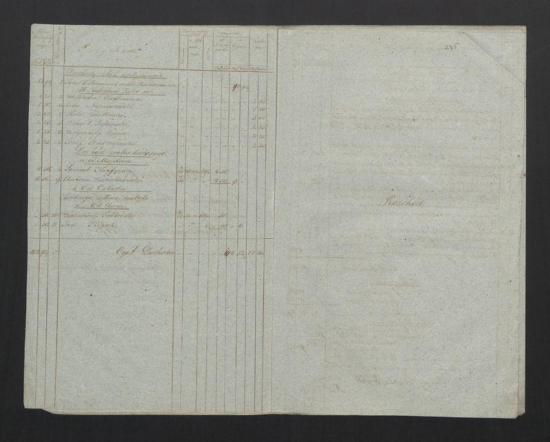 Wykaz Rachunku Skrzynki Rzemieślniczej Zgromadzenia Bednarskiego Okręgu i Miasta Stawiszyna za rok 1847