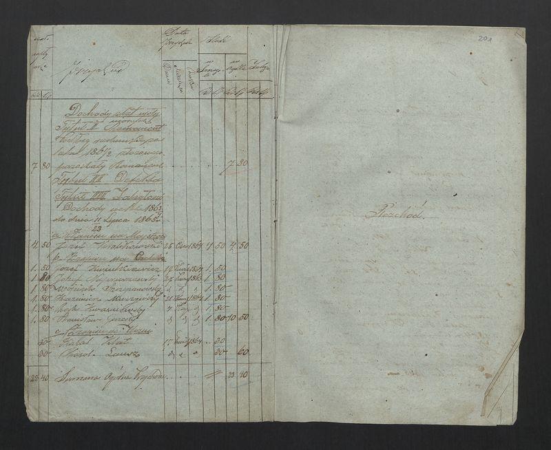 Dowody Usprawiedliwiające Rachunek Zgromadzenia Bednarzy w Mieście Stawiszynie uformowany za rok 1863, 1864 do dnia 11/23 Lipca 1865 r.