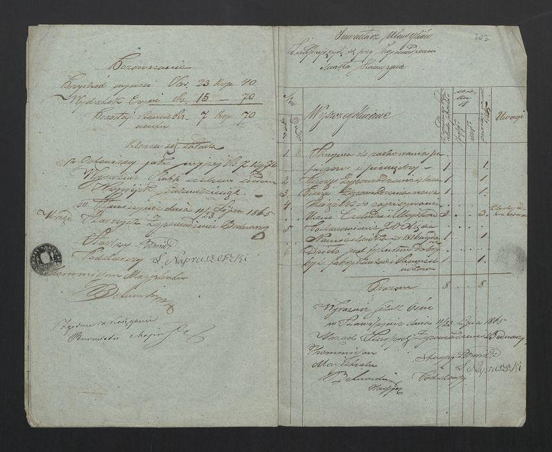 Dowody Usprawiedliwiające Rachunek Zgromadzenia Bednarzy w Mieście Stawiszynie uformowany za rok 1863, 1864 po dzień 11/23 Lipca 1865 r.