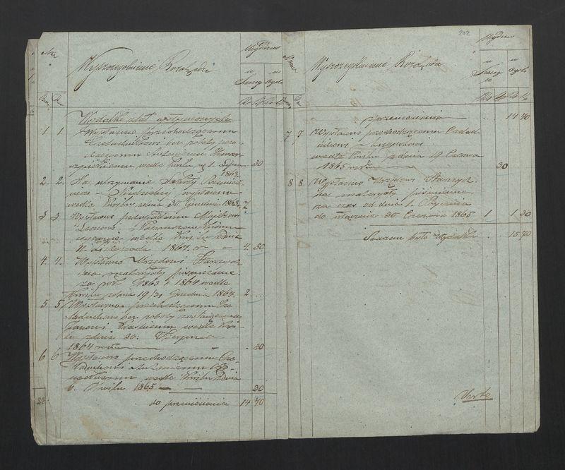 Dowody Usprawiedliwiające Rachunek Zgromadzenia Bednarzy w Mieście Stawiszynie uformowany za rok 1863, 1864 do dnia 11/23 Lipca 1865 r.