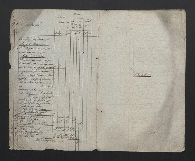 Rachunek Przychodu i Rozchodu Kasy Zgromadzenia Bednarzy w Mieście Stawiszynie za lata 1861/1862