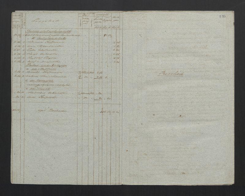 Wykaz Rachunku Skrzynki Rzemieślniczej Zgromadzenia Bednarskiego Okręgu i Miasta Stawiszyna za rok 1847