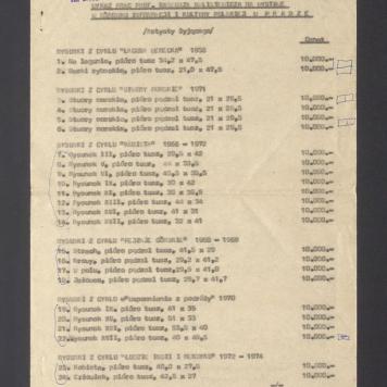 Wykaz prac prof. Tadeusza Kulisiewicza na wystawę w Ośrodku Informacji i Kultury Polskiej w Pradze