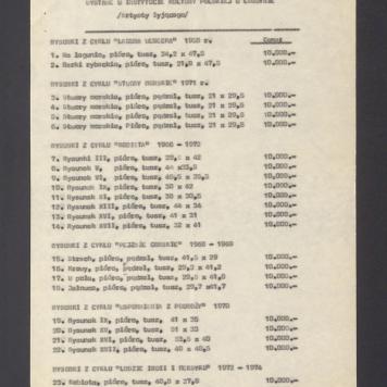 Wykaz prac prof. Tadeusza Kulisiewicza proponowanych na wystawę w Instytucie Kultury Polskiej w Londynie